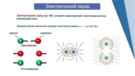 Способы взаимодействия тел и его особенности