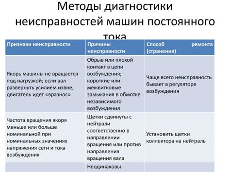 Способы выявить воздействие колдовства