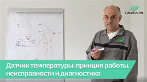 Способы диагностики неисправности