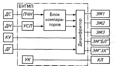 Способы диагностирования