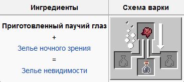 Способы достижения невидимости в Майнкрафте: