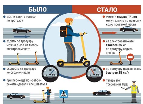 Способы избежать пьяной езды на электросамокате