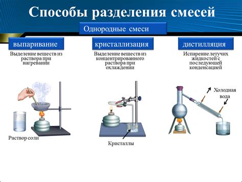 Способы изготовления алхимической смеси