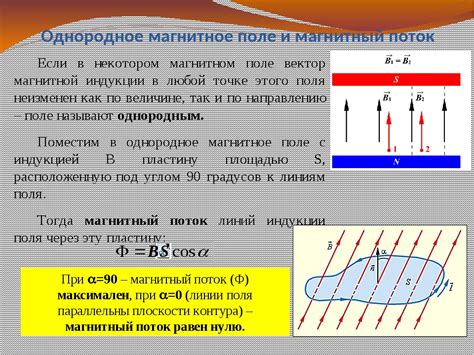 Способы изменения магнитного поля