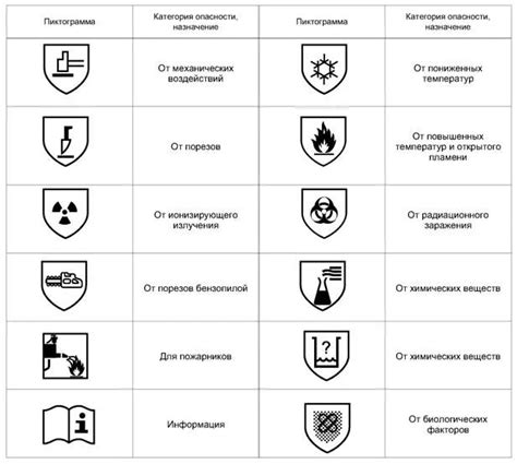 Способы измерения защитных свойств