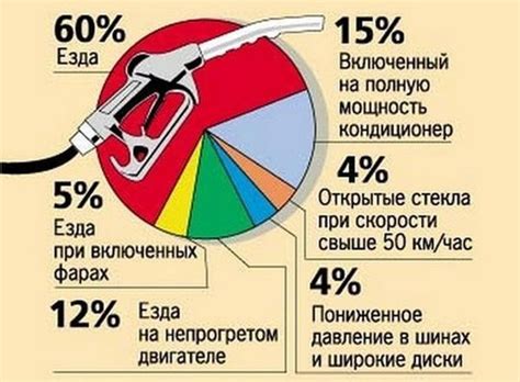 Способы измерения расхода топлива на автомобиле