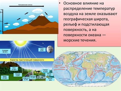 Способы измерения температуры на разных широтах