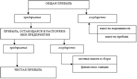 Способы использования: