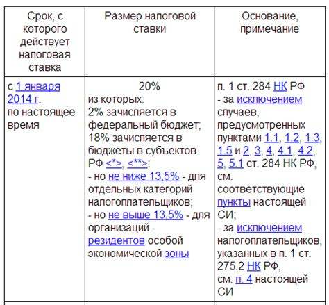 Способы использования сырья