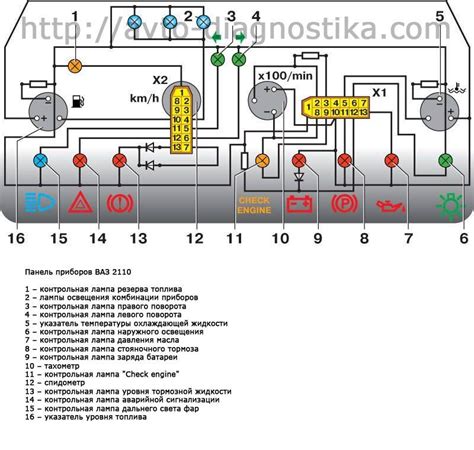 Способы исправления неисправностей приборки ВАЗ 2110