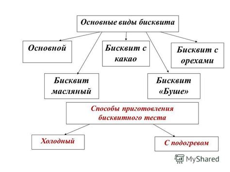 Способы исправления падения бисквита в середине духовки