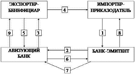 Способы и методы платежа