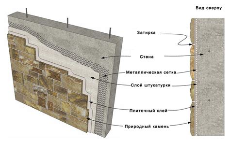 Способы и техники крепления камня