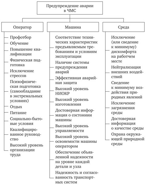 Способы минимизации риска