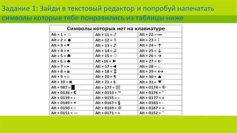 Способы набирать знаки на клавиатуре