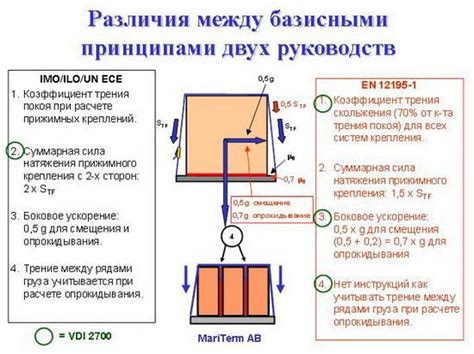 Способы надежного крепления ремней