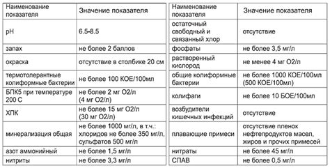 Способы нахождения БПК полных через БПК 5