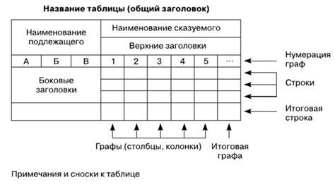 Способы нахождения среднего значения статистической таблицы