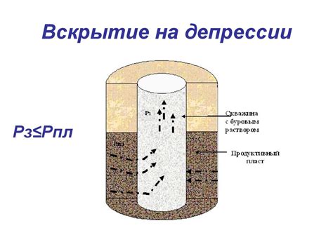 Способы обнаружения вскрытия