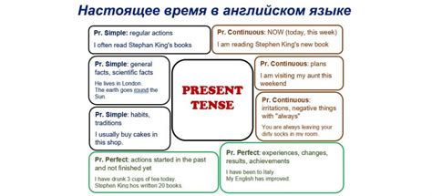 Способы образования настоящего времени в английском