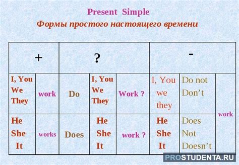 Способы образования Present Simple