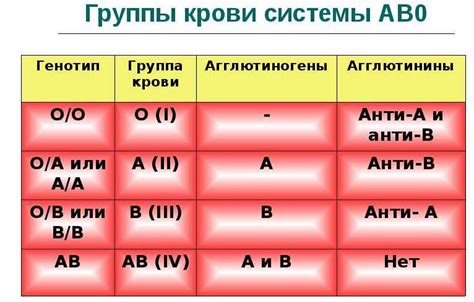 Способы определения группы крови дома