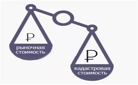 Способы определения кадастровой стоимости в России