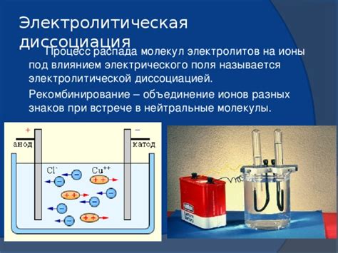 Способы определения количества ионов после распада молекулы: