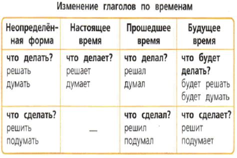 Способы определения лица глагола в прошедшем времени