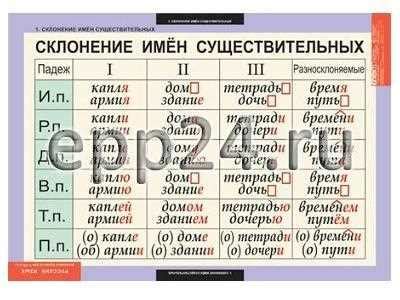 Способы определения лишней буквы