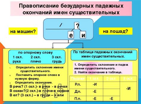 Способы определения наличия нулевого окончания