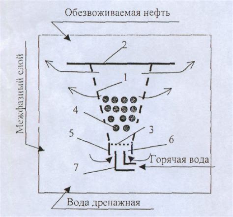 Способы определения обезвоживания