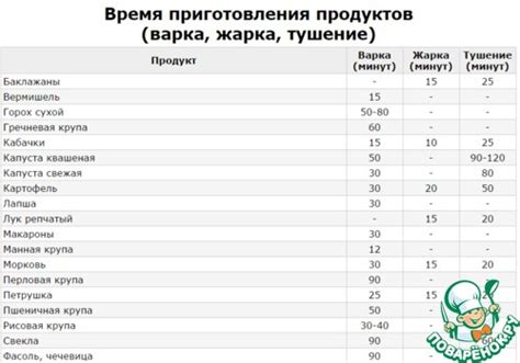 Способы определения поганки при варке