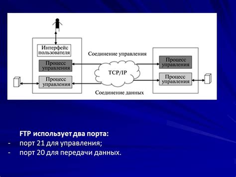 Способы определения порта FTP