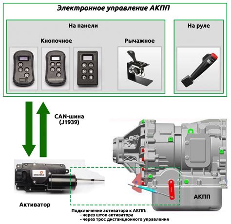 Способы определения типа трансмиссии