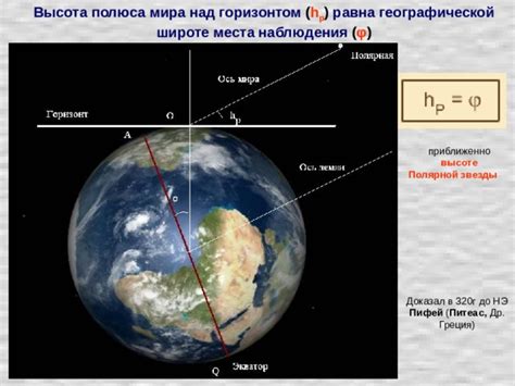 Способы определения широты