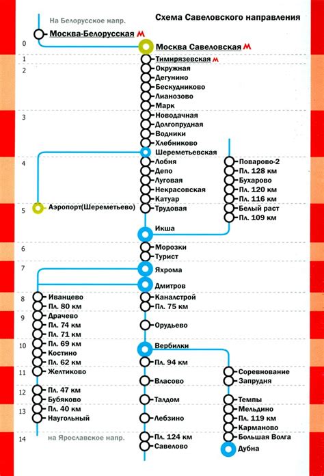 Способы определить направление движения электрички