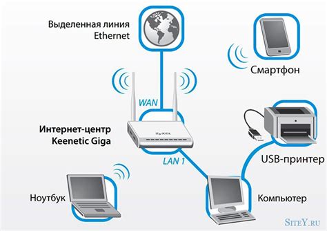 Способы отключения компьютера от локальной сети