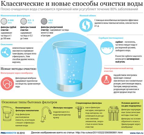 Способы очистки воды: просто и быстро