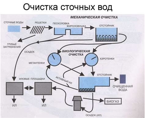 Способы очистки зентабров с использованием имеющихся средств