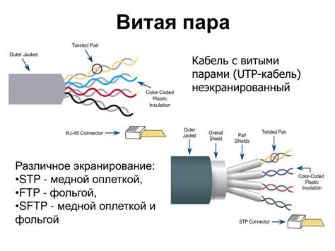 Способы передачи видеосигнала