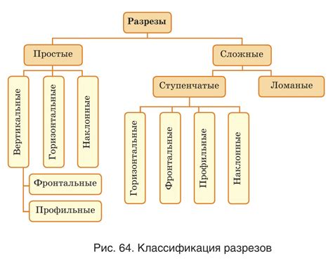 Способы передачи деталей в рисунке