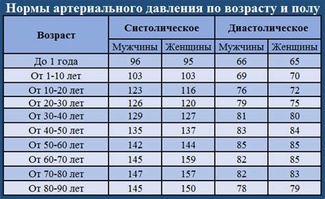 Способы питания для контроля давления