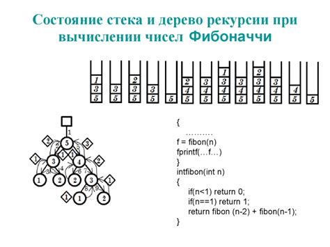 Способы повышения рекурсии при помощи модуля sys