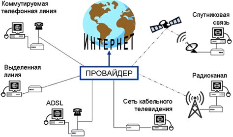 Способы подключения