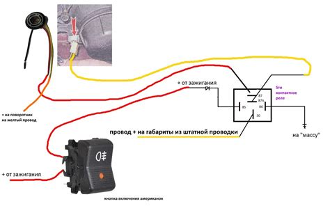 Способы подключения американок