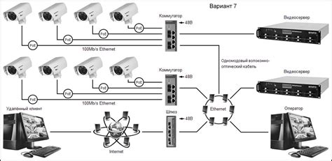 Способы подключения кабеля Ethernet к IP-камере HiWatch DS L122