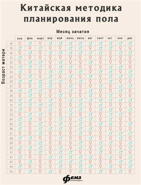 Способы подсчета месяца зачатия