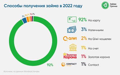 Способы получения займа на работе