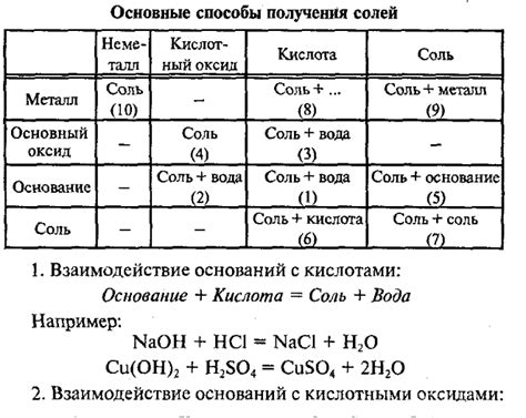 Способы получения серого значка